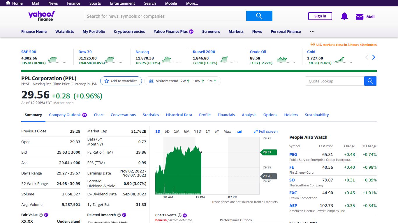 PPL Corporation (PPL) Stock Price, News, Quote & History - Yahoo!